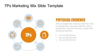 7Ps Process Diagram Highlighting Physical Evidence Component