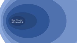 Research Onion Diagram Template for PowerPoint 