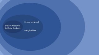 Business Strategy Presentation - Research Onion PPT Template