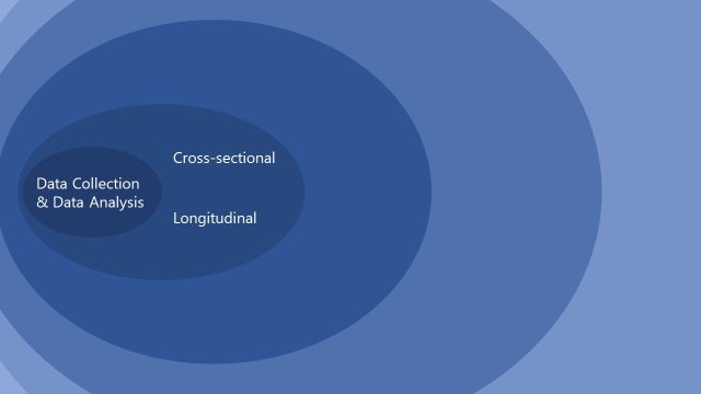 Research Onion Presentation Template Layout