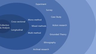 Research Onion Template PPT Slide 