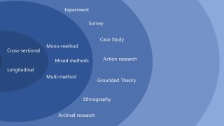 Research Onion Template for Presentation 