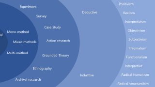 Research Onion Template for PowerPoint 