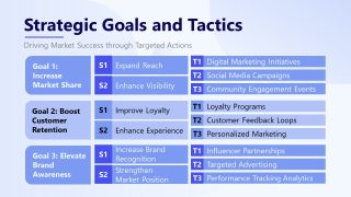 ECommerce Target Market Analysis Presentation Template 