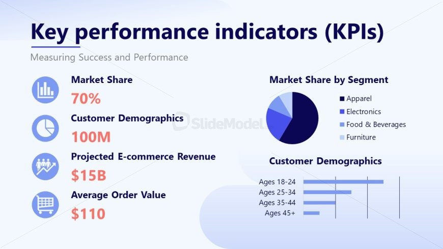 ECommerce Target Market Analysis PowerPoint Slide