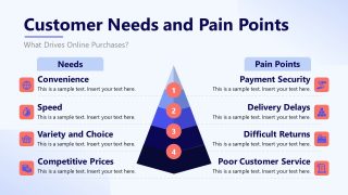 ECommerce Target Market Analysis Slide Template 