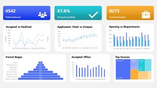 Editable HR Dashboard PPT Template 