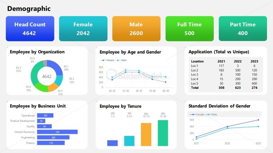 Customizable HR Dashboard PPT Template 