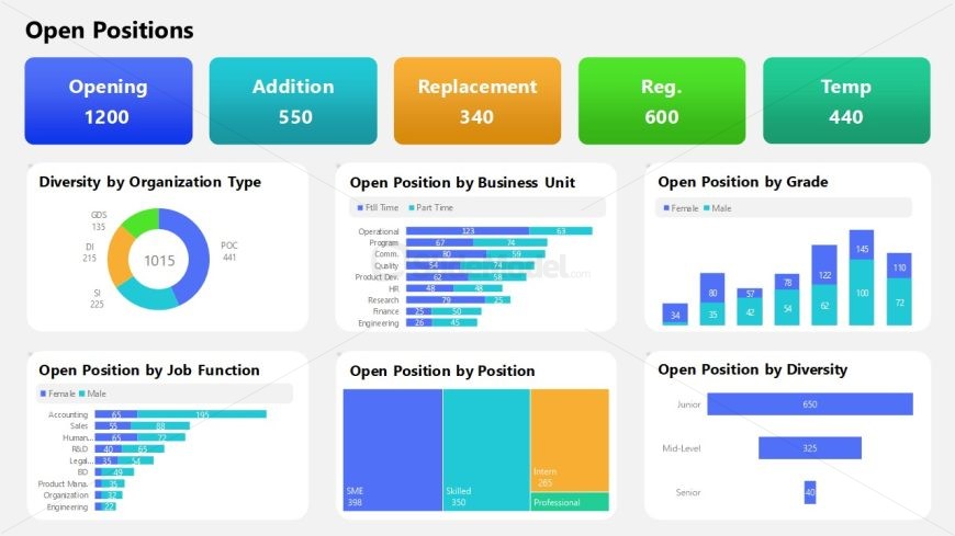 HR Dashboard Template for PowerPoint 