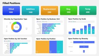 HR Dashboard Template for Presentation 