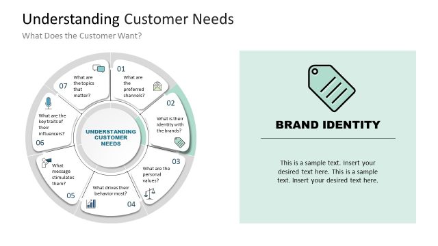 Understanding Customer Needs Presentation Template