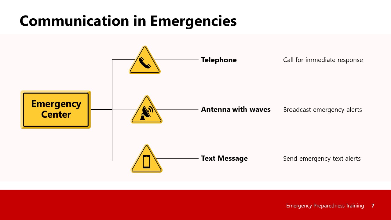 Emergency Preparedness PowerPoint Template