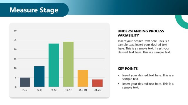 Measure Stage – Control Charts PPT Template