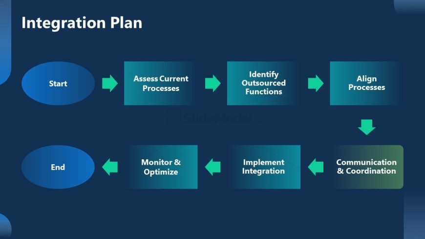 Outsourcing Transition Plan PowerPoint Slide