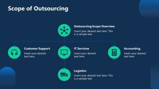 Customizable Outsourcing Transition Plan PPT Template