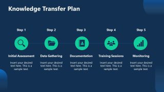 Outsourcing Transition Plan Template Slide 