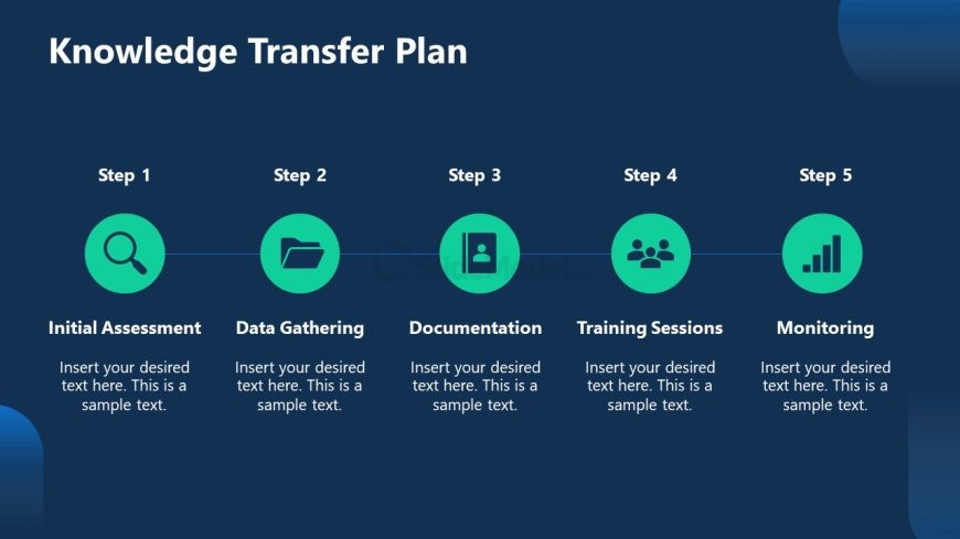 Outsourcing Transition Plan Template Slide