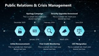 Editable Cyber Security Case Study Slide Template  