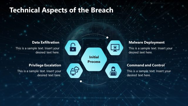 Technical Aspects of the Breach –  Cyber Security Case PPT Template