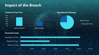 Cyber Security Case Study PowerPoint Slide 