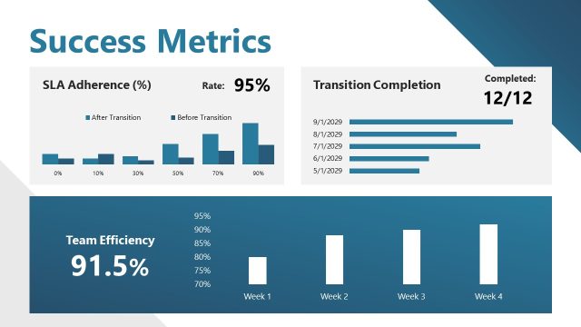 Success Metrics Slide with Charts