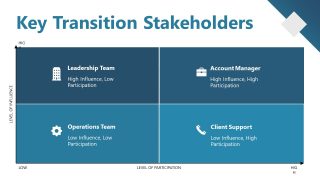 Quadrant Diagram PPT Slide 