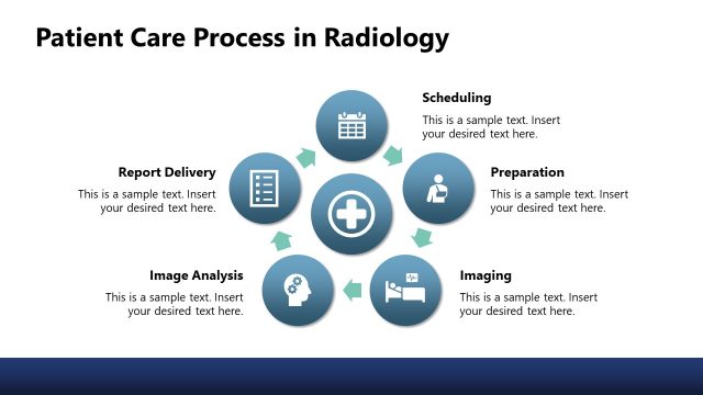 Patient Care Process in Radiology – Radiology Template