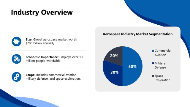 Industry Overview Slide for Aerospace Template