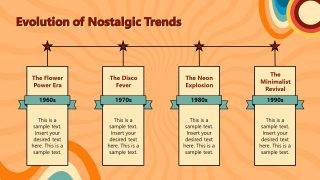 The Nostalgia Economy Template for Presentation 