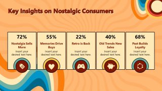 The Nostalgia Economy Slide Template 