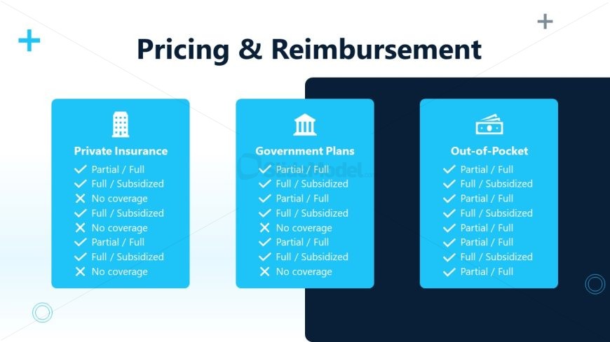 Three Segments Slide for Pricing - Pharmaceutical Product Presentation