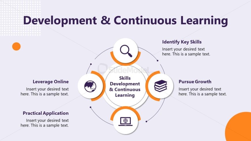 Career Development Template Slide