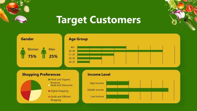Target Customers PPT Presentation Slide