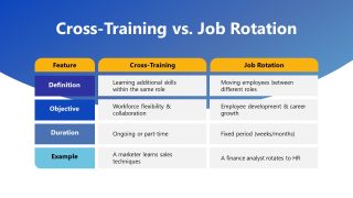 Cross-Training Presentation Slide 