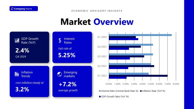 Bar Chart PPT Slide – Economic Advisory Template