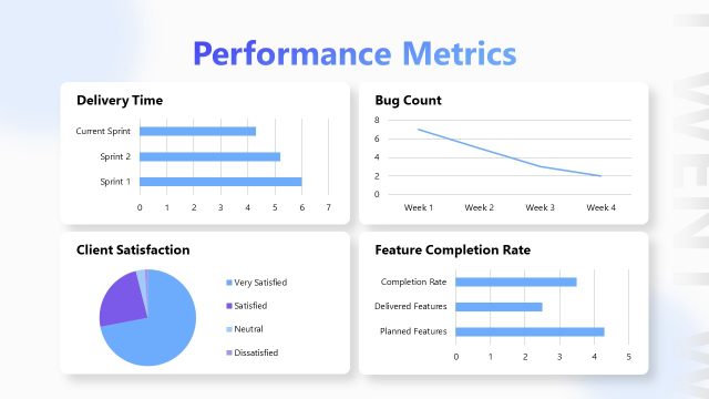 Performance Metrics Slide – What Went Well Template