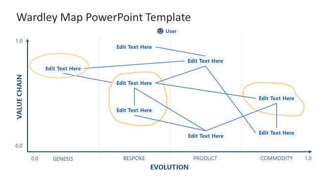 Customizable Wardley Map Presentation Template