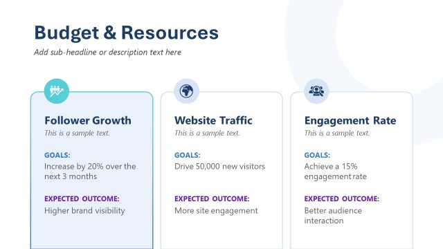 Budget & Resources Discussion – Social Media Marketing Deck