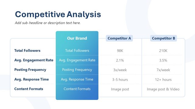 Competitive Analysis Slide – Social Media Marketing Presentation Layout