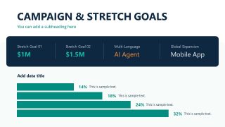 Bar Chart for Campaign Goals Overview - Crowdfunding Media Kit Design 