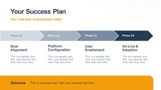 Key Customer Onboarding Template for Presentation 