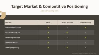 Editable Orbit Product PPT Template Design 