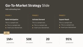 Orbit Product Presentation Slide Template for Go-to-Market Strategy 