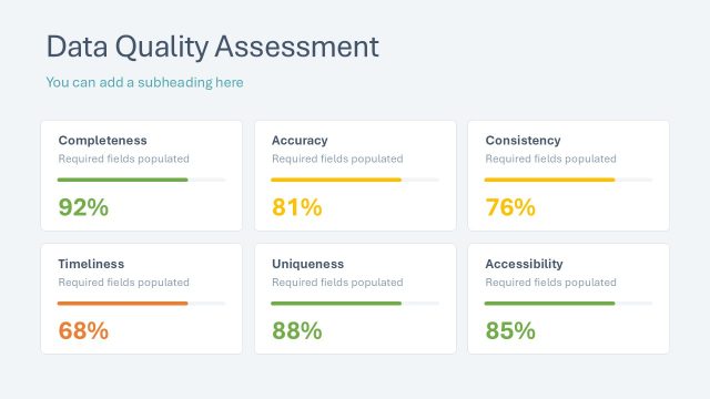 Data Quality Assessment KPI Dashboard Presentation Template