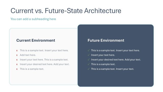 Current vs. Future-State Architecture Comparison Layout Slide