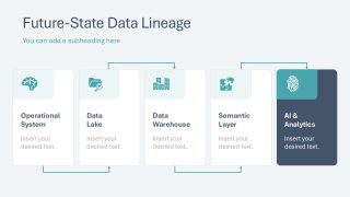 Future-State Workflow - Data Lineage Presentation Deck