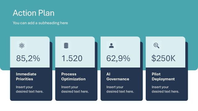 Action Plan KPI Cards Data Lineage Dashboard