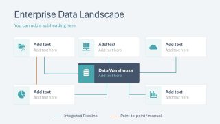 Enterprise Data Landscape - PowerPoint Architecture Layout Data Lineage Template 