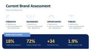 SWOT Analysis and Brand Health Metrics Presentation Layout 
