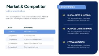 Competitor Analysis Table - Rebranding Strategy Presentation Deck